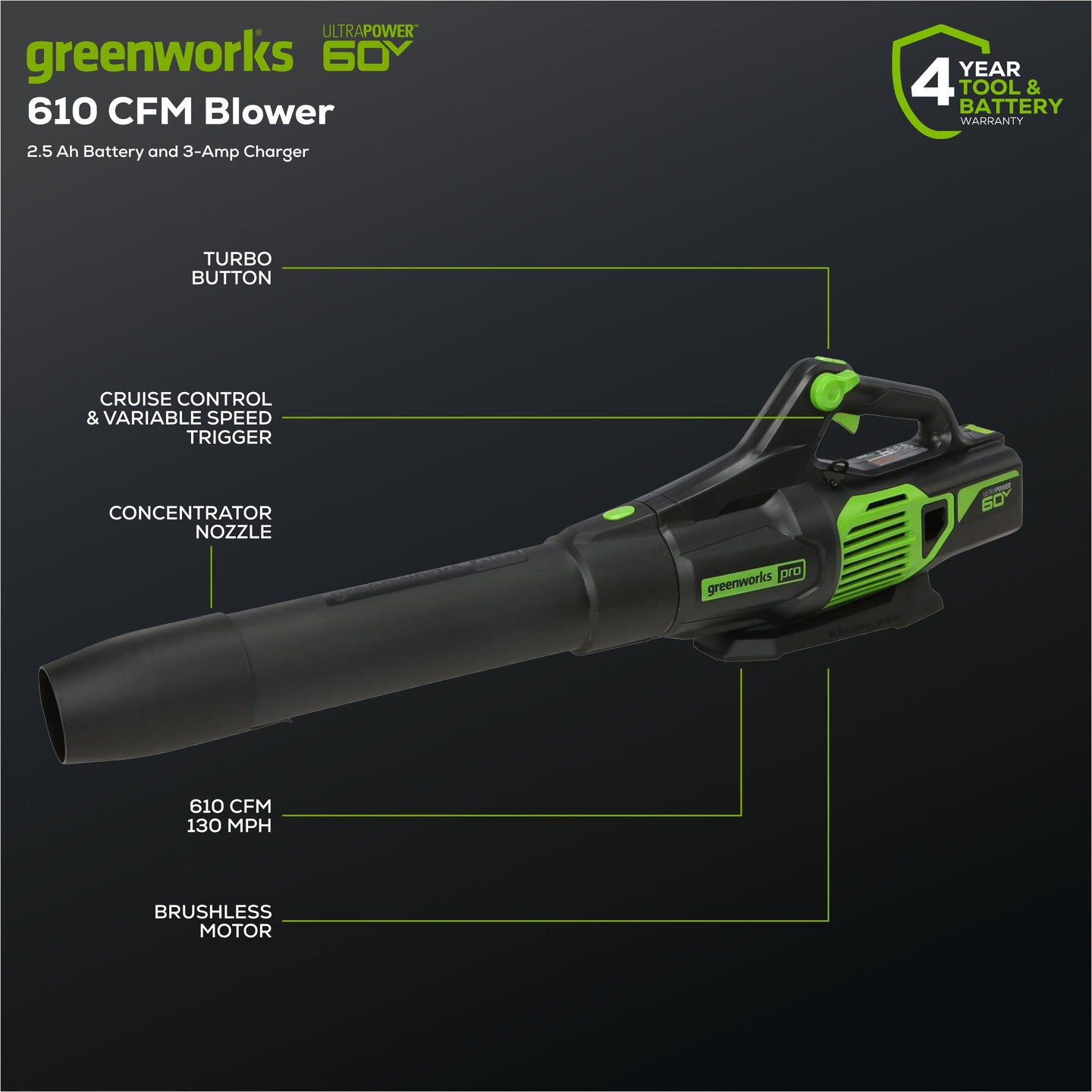 60V 25" Self-Propelled Lawn Mower 4-pc Combo Kit: (2) 4.0 Ah Batteries and Dual-Port Charger greenworkstools