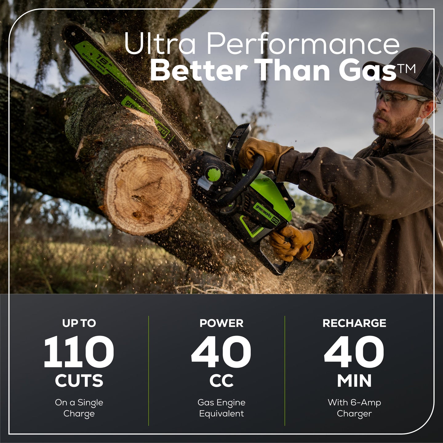 60V 54" MaximusZ Zero Turn Riding Mower 4PC Combo Kit with (2) 20.0 Ah: (2) 8.0 Ah: (2) 4.0 Ah and (1)2.5 Ah Batteries and (2) Charger Greenworks