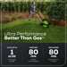 60V 25" SP Mower 3PC Combo Kit, 16" String Trimmer and 610CFM Blower greenworkstools