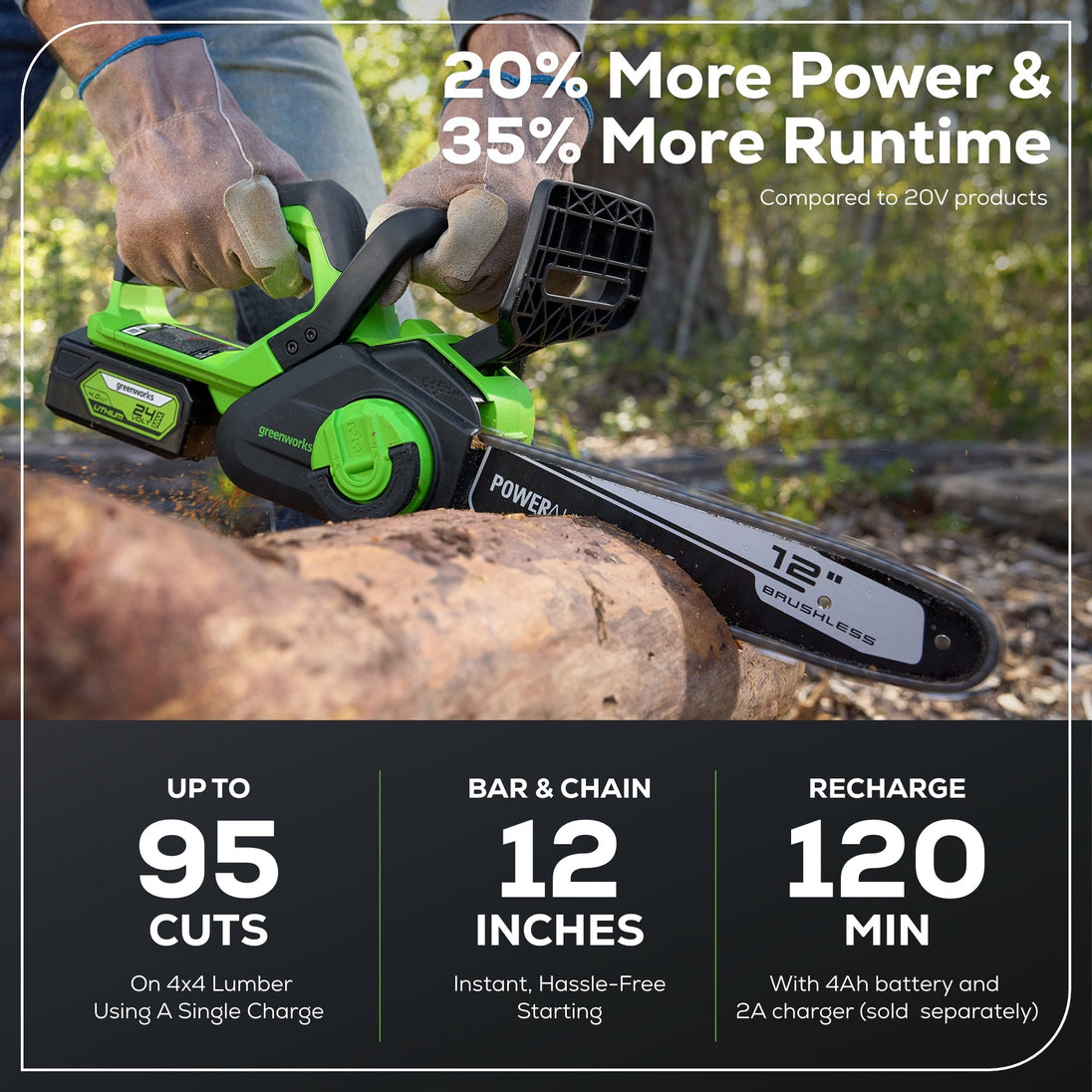 48V (24V x 2) 20" Cordless Battery Push Mower 4PC Combo Kit: (2) 4.0 Ah Batteries and Dual-Port Chargers greenworkstools