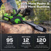 48V (24V x 2) 20" Cordless Battery Push Mower 4PC Combo Kit: (2) 4.0 Ah Batteries and Dual-Port Chargers greenworkstools
