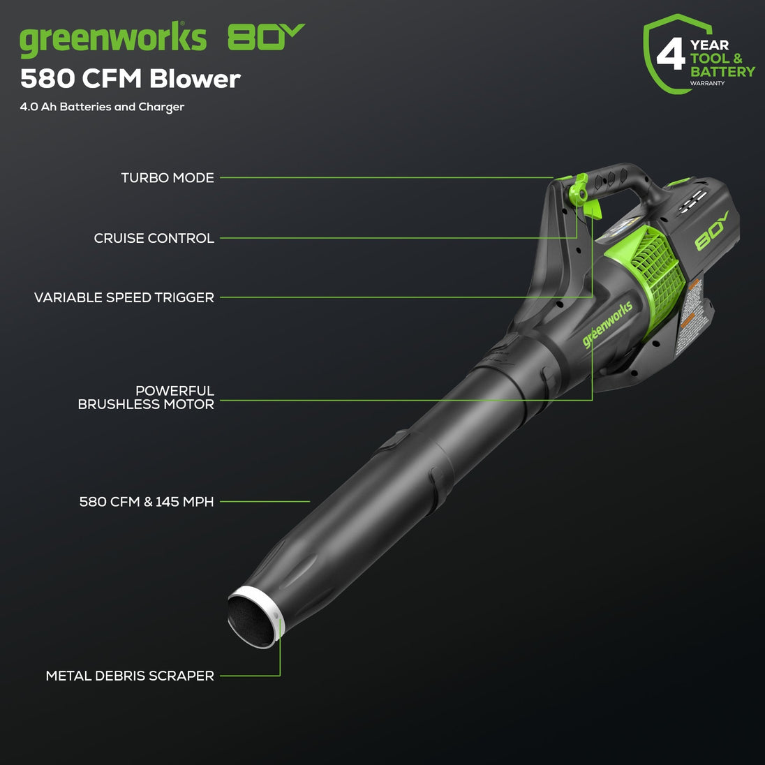 80V 21" Self-Propelled Mower 5PC Combo Kit, (1) 4Ah Battery, (1) 2Ah Battery and (2) Chargers greenworkstools