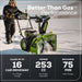 80V 24" Cordless Battery Two-Stage Snow Blower: (2) 5.0 Ah Batteries and Dual-Port Rapid Charger greenworkstools