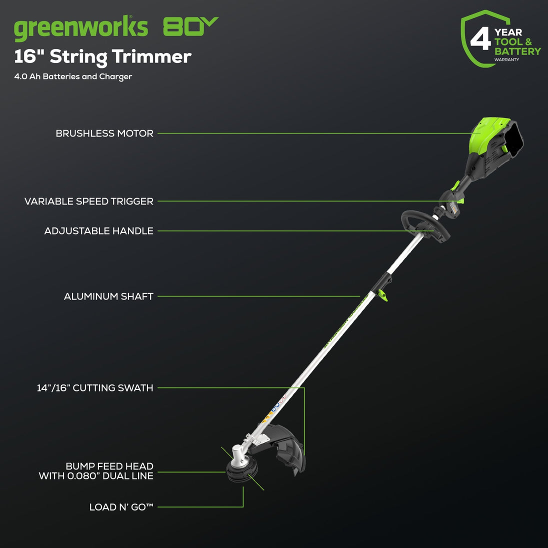 80V 21" Self-Propelled Mower 5PC Combo Kit, (1) 4Ah Battery, (1) 2Ah Battery and (2) Chargers greenworkstools