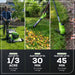 48V (24V x 2) 20" Cordless Battery Push Mower 4PC Combo Kit: (2) 4.0 Ah Batteries and Dual-Port Chargers greenworkstools