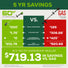 60V 16" Cordless Battery String Trimmer and 0.095 String Trimmer Line Combo Kit: 2.5 Ah Battery and Charger greenworkstools