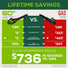 60V 610 CFM Cordless Battery Leaf Blower and Gutter Cleaning Kit Combo Kit: 2.5 Ah Battery and Rapid Charger greenworkstools