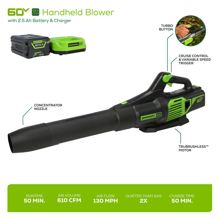 60V Storm/Flood/Power Outage Kit: (2) Batteries and (2) Chargers greenworkstools