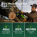 60V Storm/Flood/Power Outage Kit: (2) Batteries and (2) Chargers greenworkstools