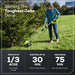 40V 15" Cordless Battery String Trimmer/Blower Combo Kit: 2.5 Ah Battery and Charger greenworkstools