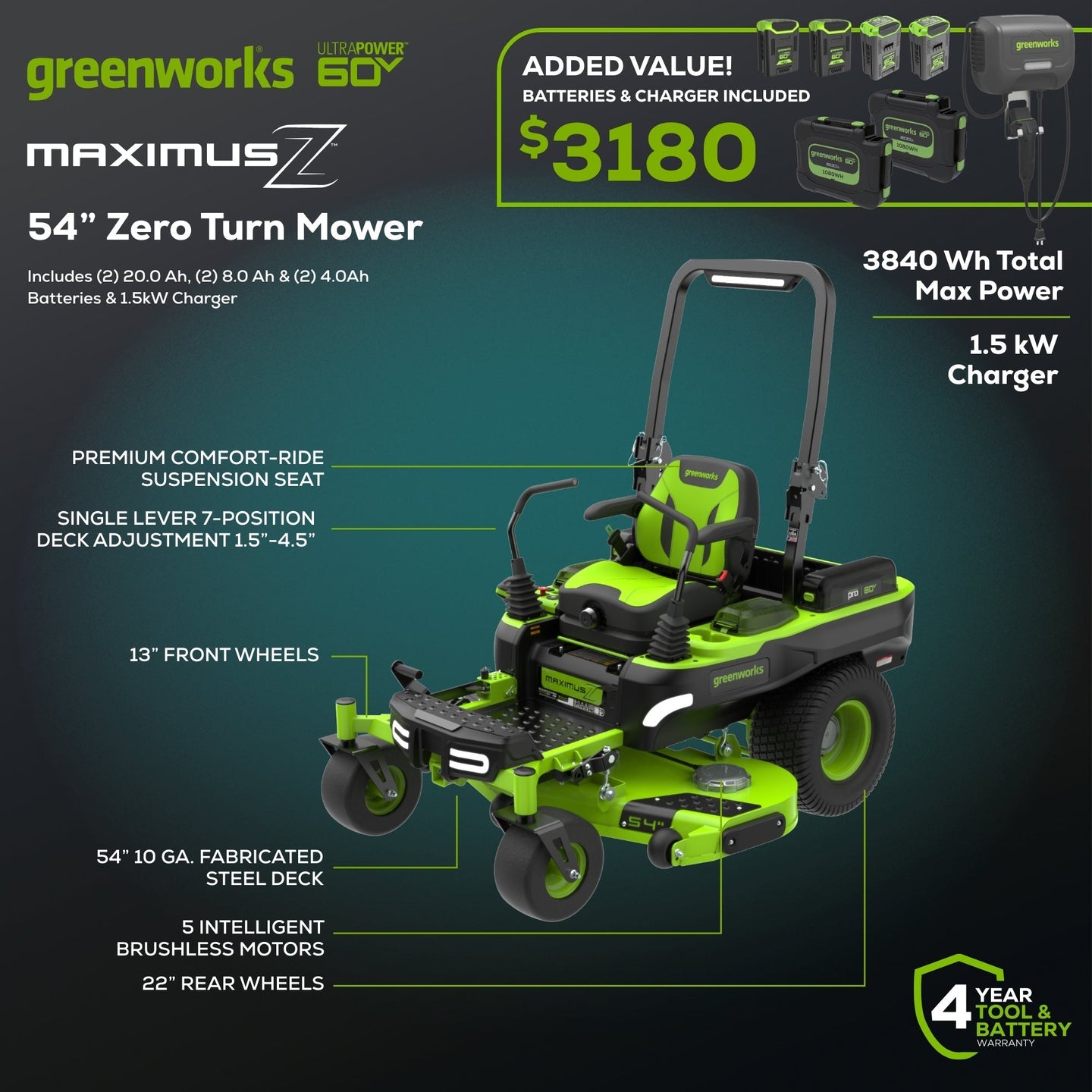 60V 54" MaximusZ Zero Turn Riding Mower 4PC Combo Kit with (2) 20.0 Ah: (2) 8.0 Ah: (2) 4.0 Ah and (1)2.5 Ah Batteries and (2) Charger Greenworks