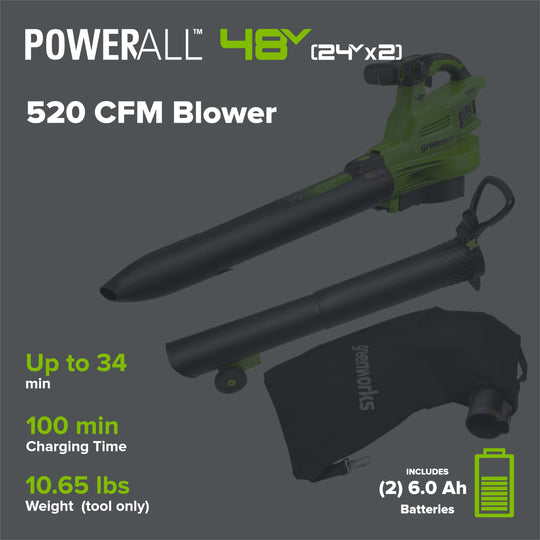 48V (24V x 2) 520 CFM Cordless Battery BL Leaf Blower/Vacuum w/ (2) 6.0Ah Battery, 100W Type-C Charger & (2) 3-Ft Cables greenworkstools