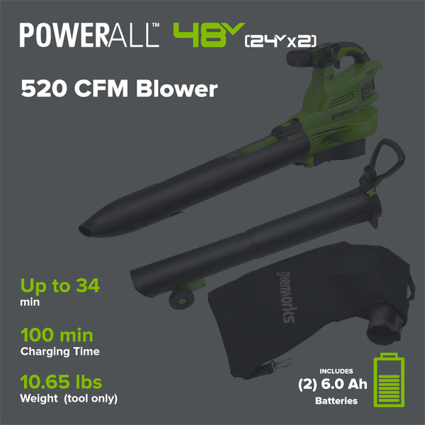 48V (24V x 2) 520 CFM Cordless Battery BL Leaf Blower/Vacuum w/ (2) 6.0Ah Battery, 100W Type-C Charger & (2) 3-Ft Cables greenworkstools