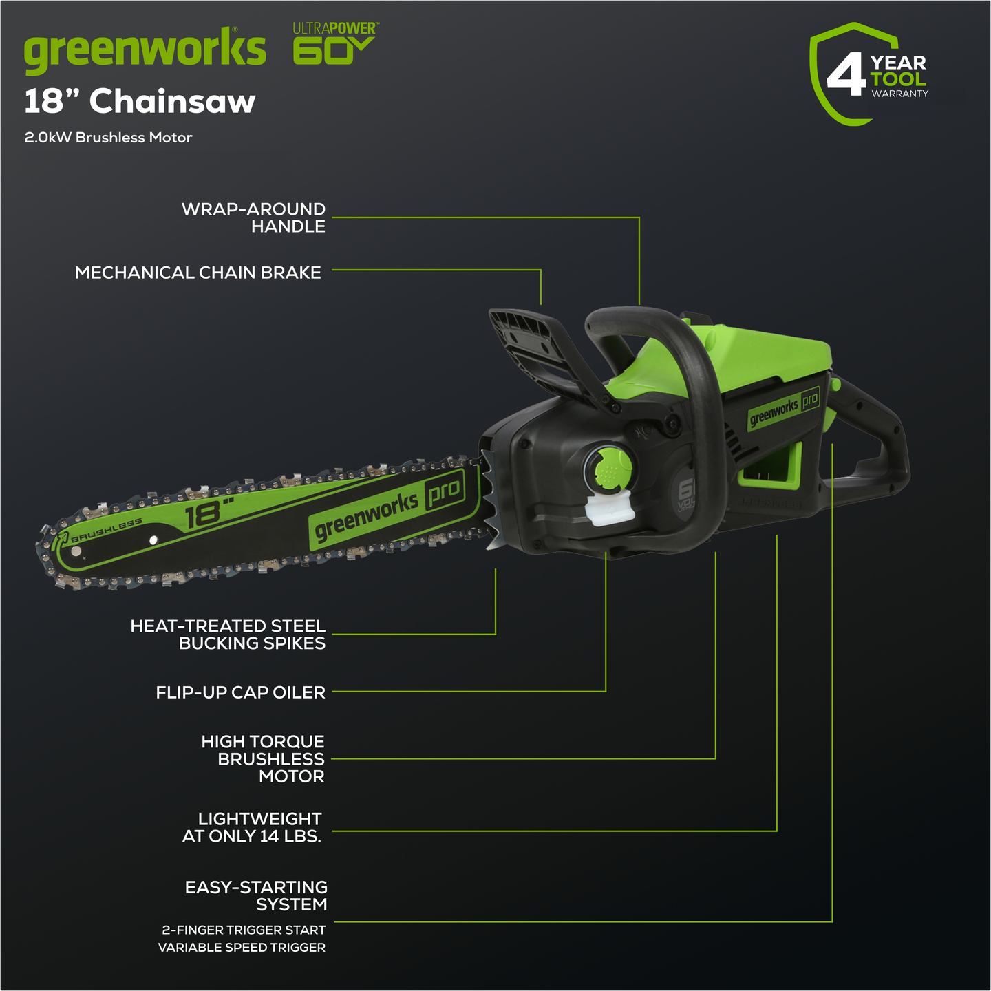 60V 54" MaximusZ Zero Turn Riding Mower 4PC Combo Kit with (2) 20.0 Ah: (2) 8.0 Ah: (2) 4.0 Ah and (1)2.5 Ah Batteries and (2) Charger Greenworks
