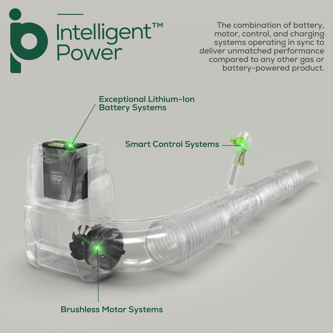 80V 610 CFM Cordless Battery Backpack Blower ,5Ah Battery and Rapid Charger greenworkstools