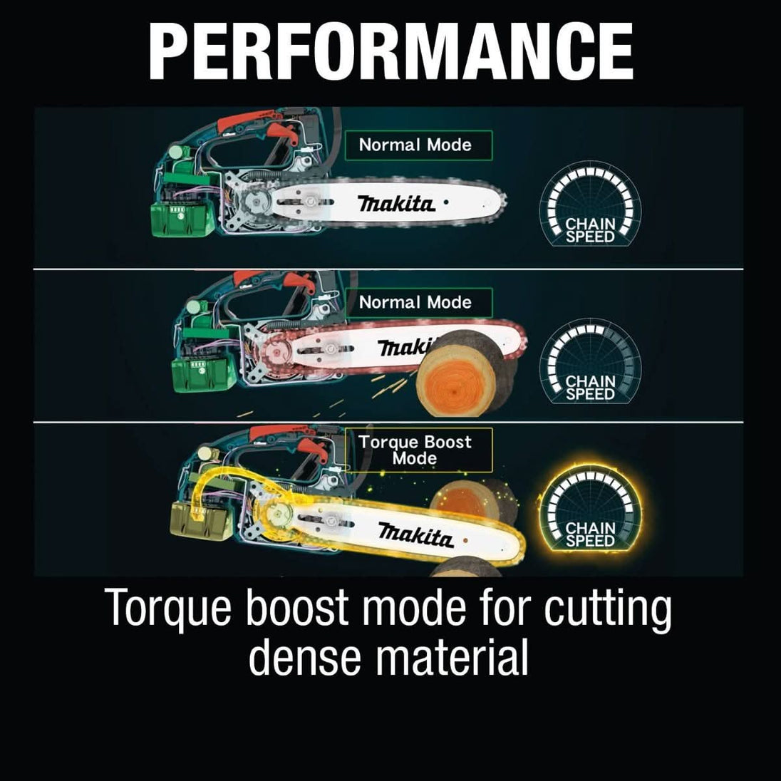 Makita XCU06SM1 18V LXT Lithium-Ion Brushless Cordless 10" Top Handle Chain Saw Kit (4.0Ah) Makita